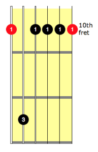 Dm7 Guitar Chord: 7 Ways To Play This Chord