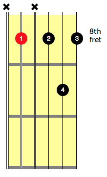 fm7 guitar chord