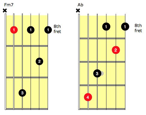 fm7 guitar chord