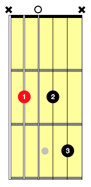 bm7 guitar chord
