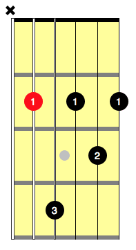 bm7 guitar chord