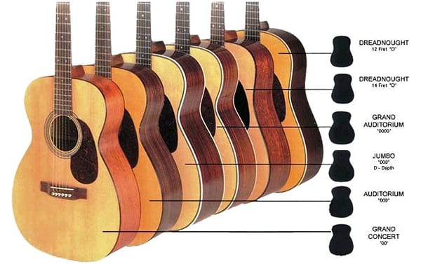 where to buy a guitar