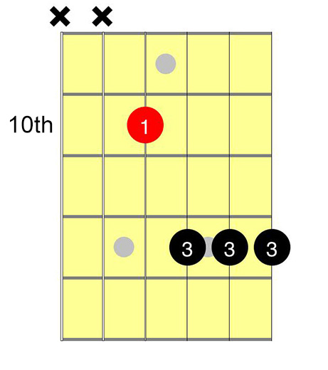 cmaj7-guitar-chord