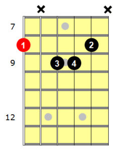 Cmaj7 Guitar Chord: 5 Ways To Play This Cool Chord