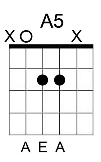 first position guitar chords