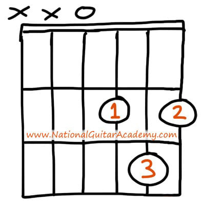 Everywhere You Look (Full House) Guitar Chord Chart in E - REAL KEY