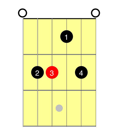 E6-guitar-chord