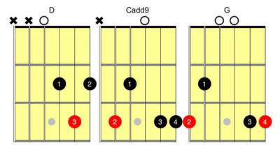 Three Chord Songs - 10 Essential Songs You Must Know