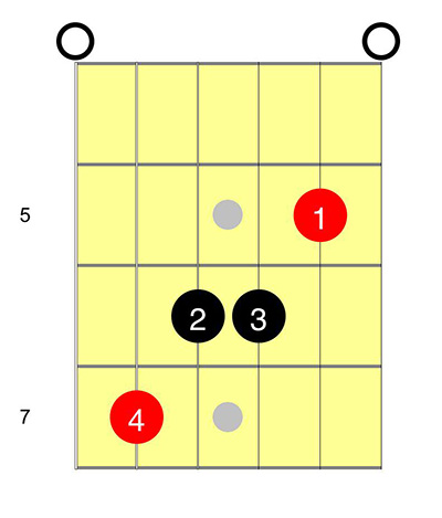 Beginner-e6-on-guitar