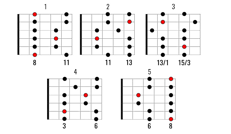 guitar-scale-in-c