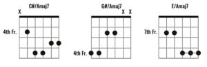 Amaj7 Guitar Chord: 9 Essential Ways To Play This Chord