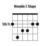 Amaj7 Guitar Chord: 9 Essential Ways To Play This Chord