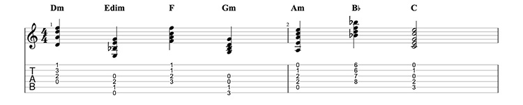 dm-scale-on-guitar