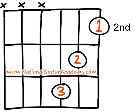 Eight-Days-A-Week-Guitar-Chords