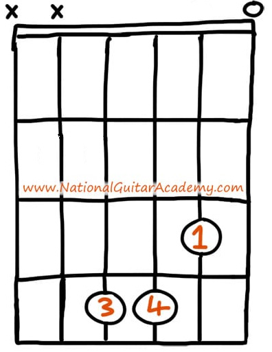 open-chords-guitar