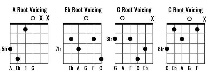 f9 guitar chord