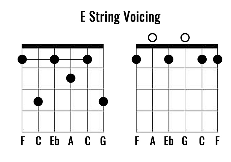 f9-guitar-chord