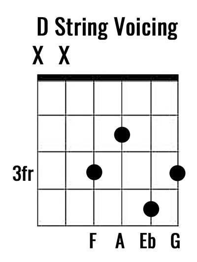 f9-guitar-chord