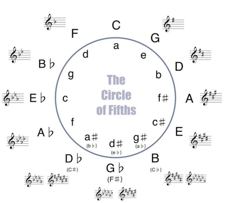 music-theory-for-beginners