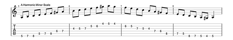 spanish-guitar-scales