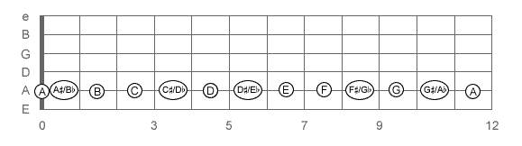 easy-fsus2-chord