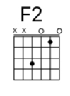 fsus2-guitar-chord