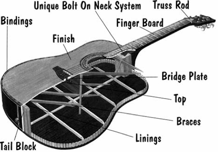 how-to-get-a-pick-out-of-a-guitar