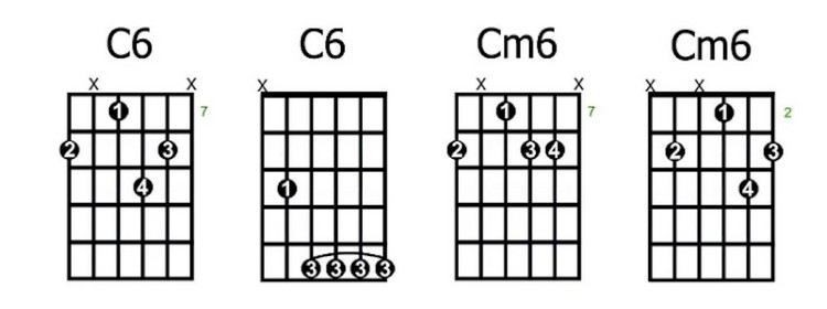 Understanding-chords