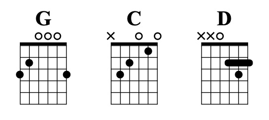 johnny-cash-guitar-chords