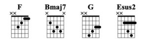 Learning The Fretboard - An Essential Guide - National Guitar Academy