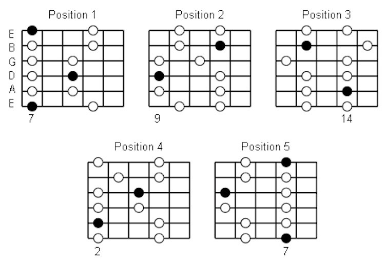 hotel california guitar fingerstyle lesson