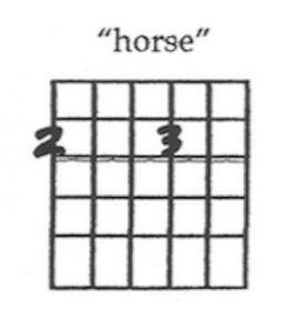 Horse With No Name Chords - National Guitar Academy