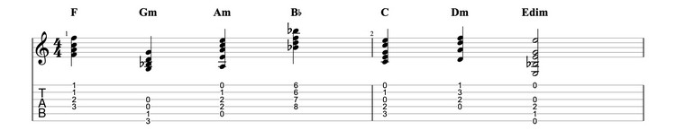 F-Major-Scale-Guitar