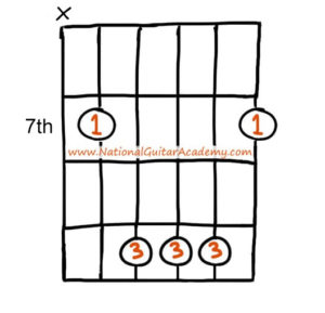 The Ultimate Guide To Hotel California Chords - Page 2 of 2 - National