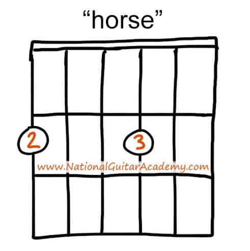 Horse-With-No-Name-Chords