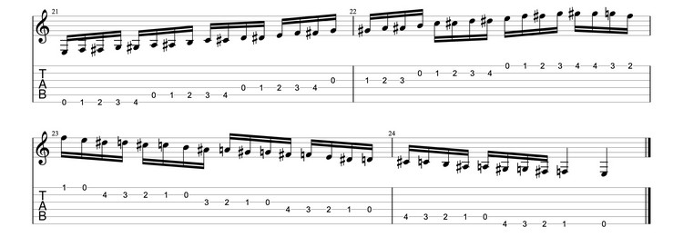 How-to-read-guitar-sheet-music