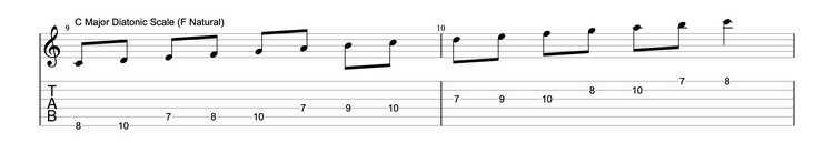 How-to-read-guitar-sheet-music