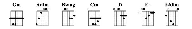 what-is-the-harmonic-guitar-scale