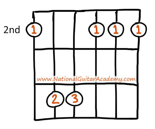 top-100-chords