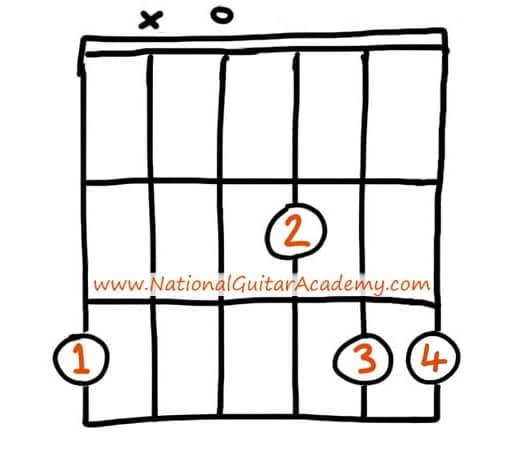 guitar-chord-practice