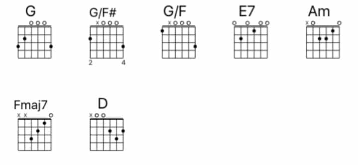 Easy-Fingerpicking-chords