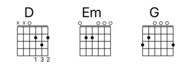 Replying to @dannyosu I love this chord progression sm #guitar