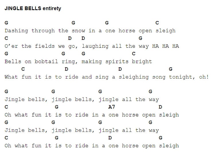 An Essential Guide To Playing Jingle Bells Chords On Guitar