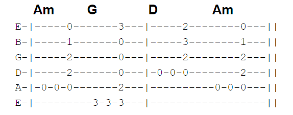 Mary_Jane's_last_dance_tab - National Guitar Academy