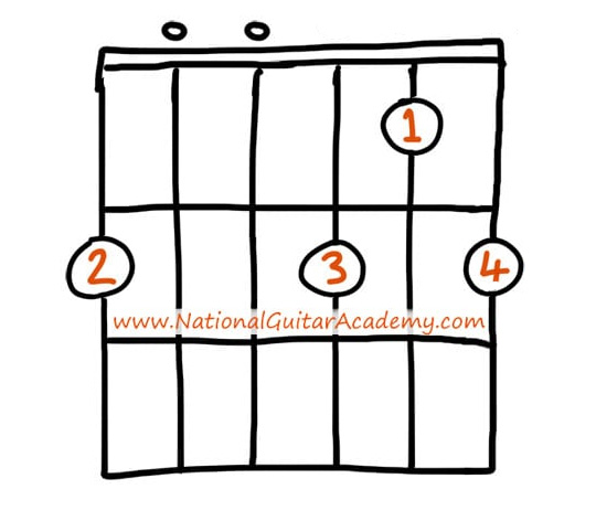 Top 100 Chords An Essential Guide National Guitar Academy