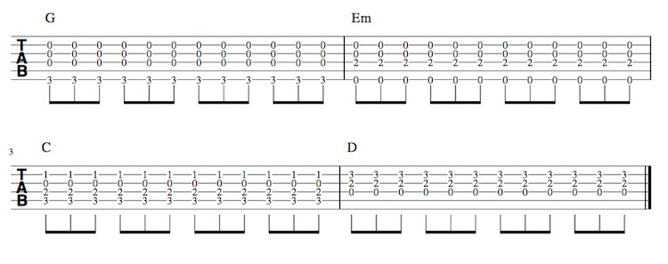 guitar-chords-for-perfect