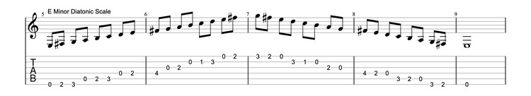 how-to-read-guitar-scales