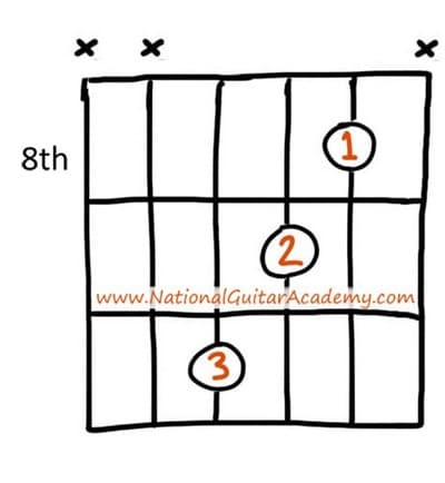 Triad-Chords-Guitar-lesson