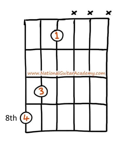 Triad-Chords-Guitar