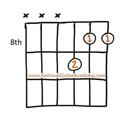 Triad-Chords-Guitar-Tutorial